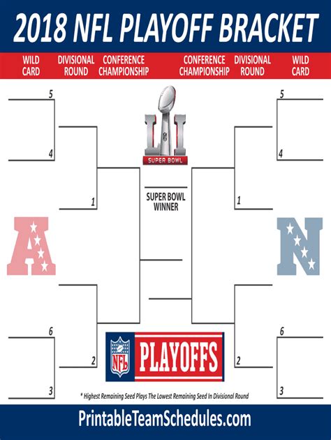 Fillable 2022-2023 Playoff Bracket By using the latest version of Adobe Reader you can save, email, update and more. . Nfl playoff bracket maker 2023